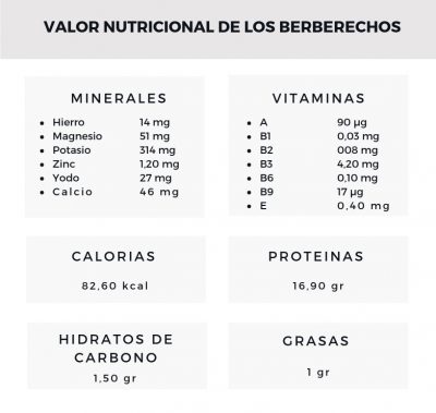 Nutrientes esenciales de los berberechos