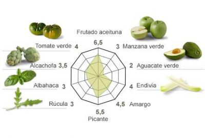 manzanilla casas de hualdo cata