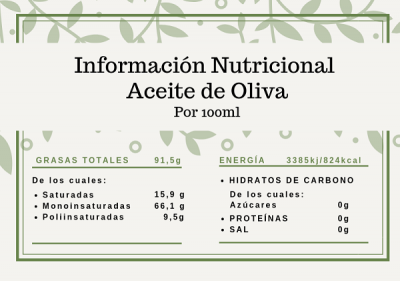 El vino huele a vinagre Informaci%C3%B3n-Nutricional-Aceite-de-Oliva-400x281