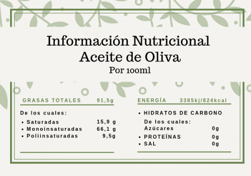 Información Nutricional Aceite de Oliva